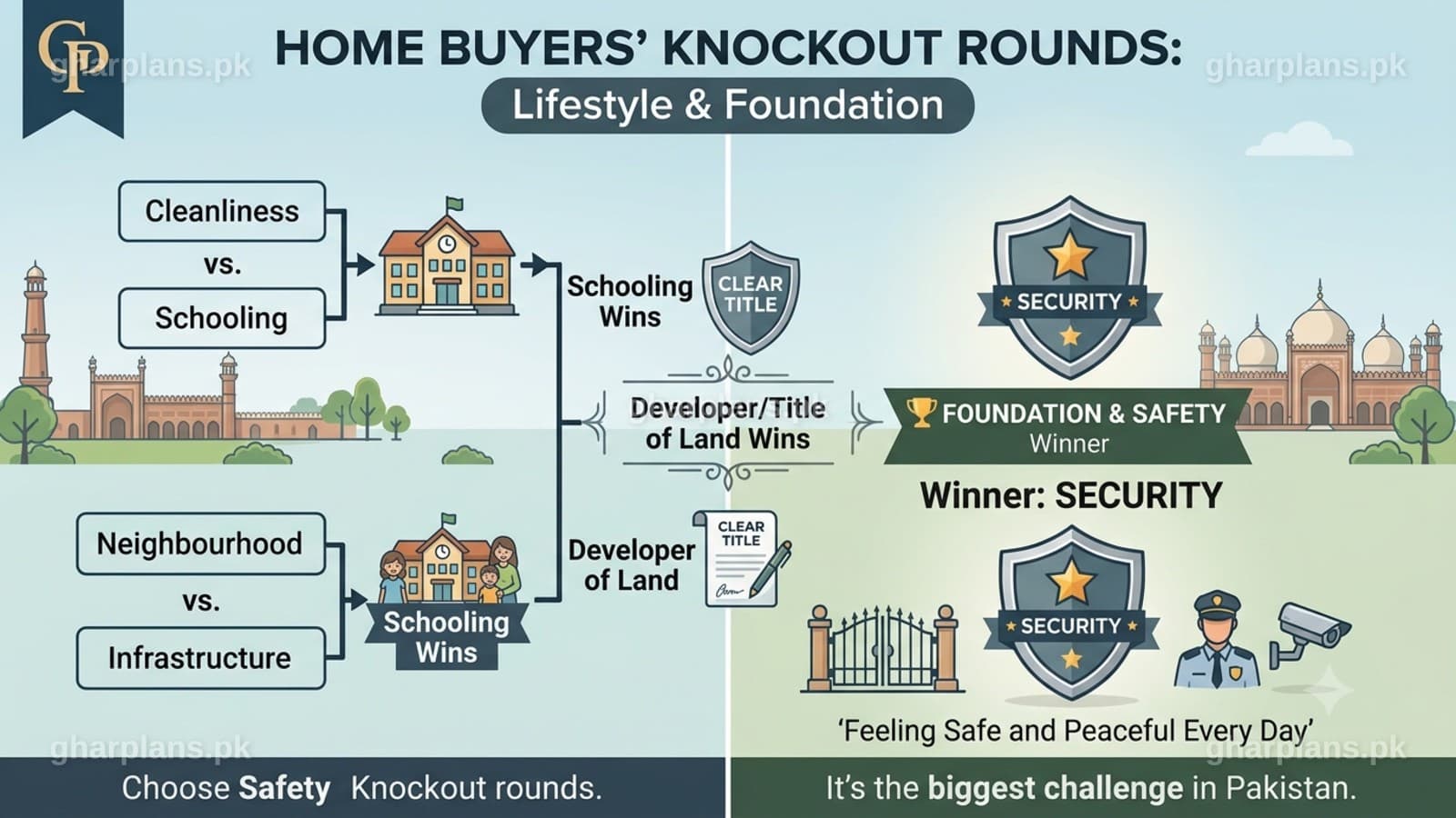 The Ultimate Housing Society Feature Showdown: What Home Buyers and Investors Actually Value Most