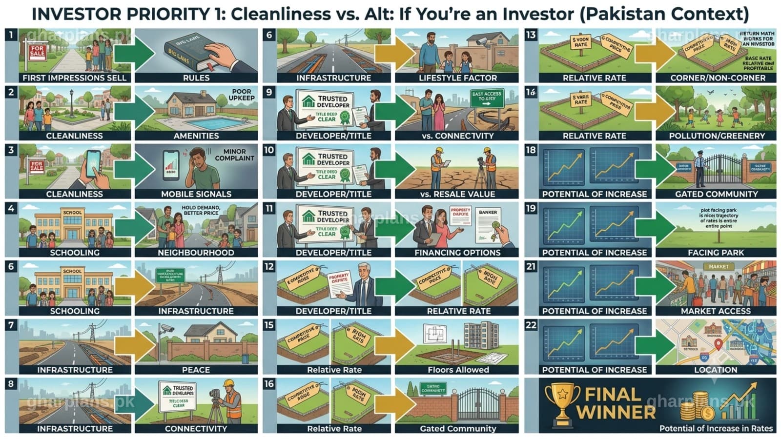 The Ultimate Housing Society Feature Showdown: What Home Buyers and Investors Actually Value Most
