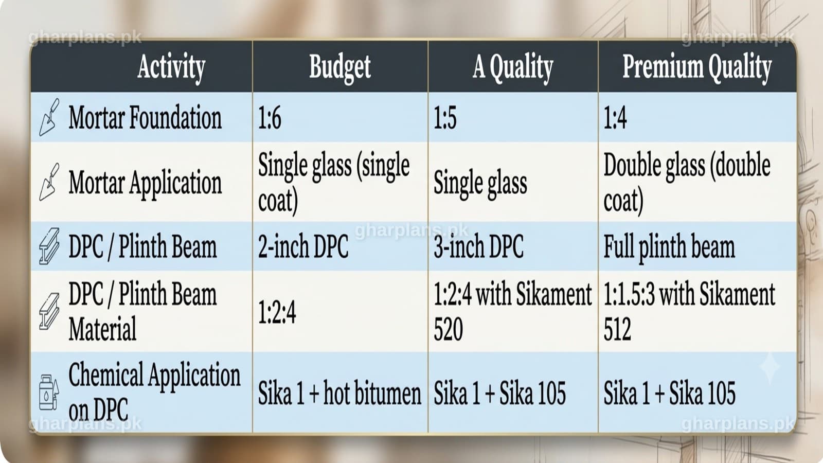 Budget vs A Quality vs Premium Quality Grey Structure: Complete Material Guide Budget vs A Quality vs Premium Quality Grey Structure: Complete Material Guide