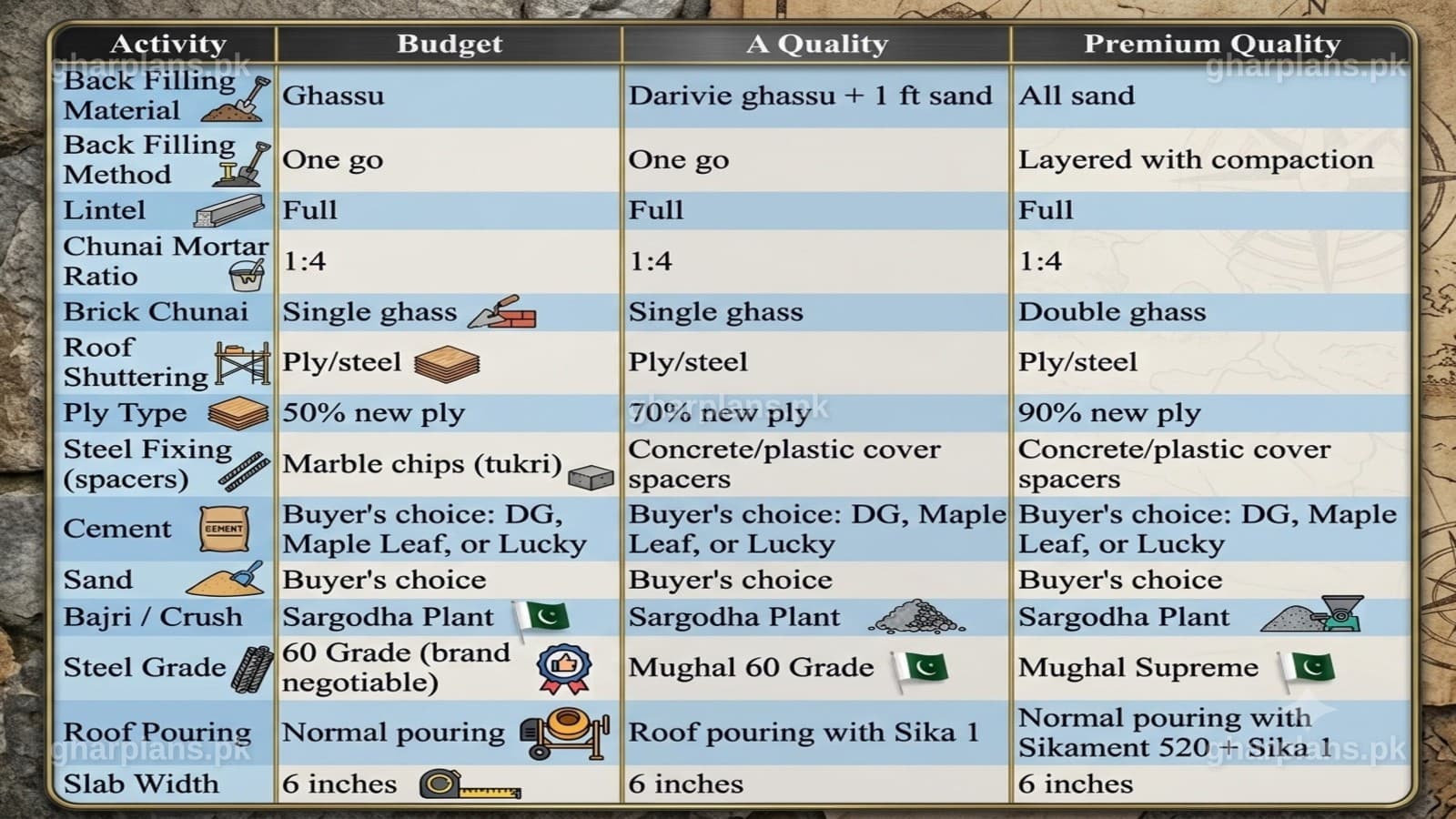 Budget vs A Quality vs Premium Quality Grey Structure: Complete Material Guide Budget vs A Quality vs Premium Quality Grey Structure: Complete Material Guide