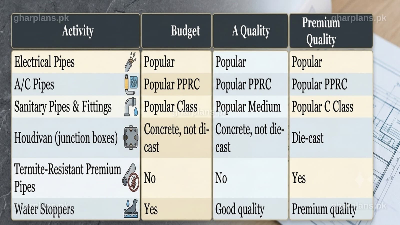 Budget vs A Quality vs Premium Quality Grey Structure: Complete Material Guide Budget vs A Quality vs Premium Quality Grey Structure: Complete Material Guide