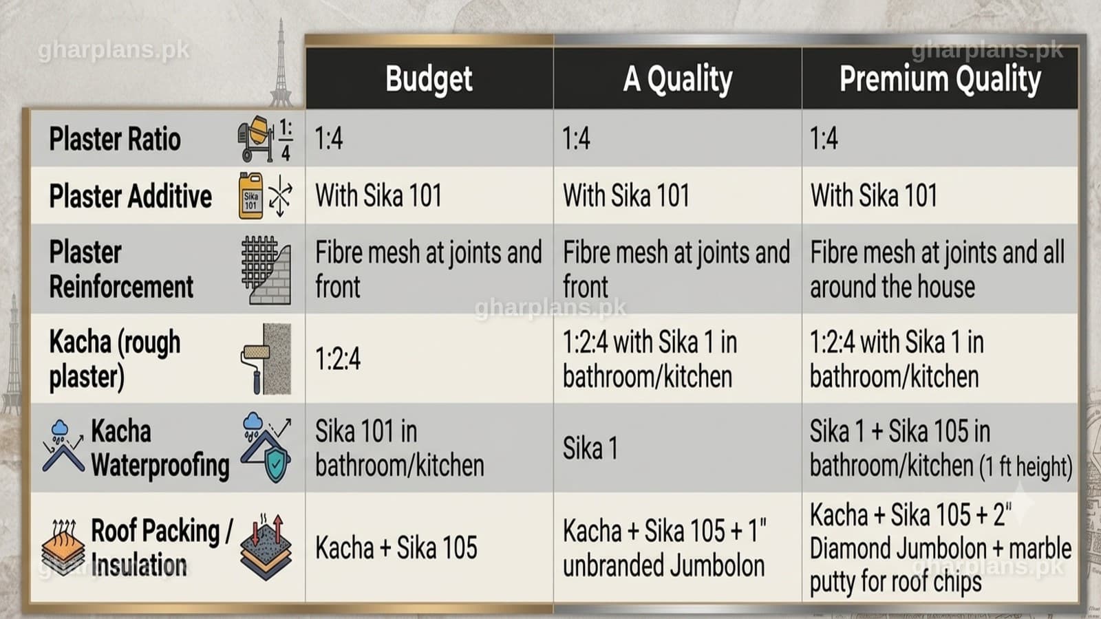 Budget vs A Quality vs Premium Quality Grey Structure: Complete Material Guide Budget vs A Quality vs Premium Quality Grey Structure: Complete Material Guide