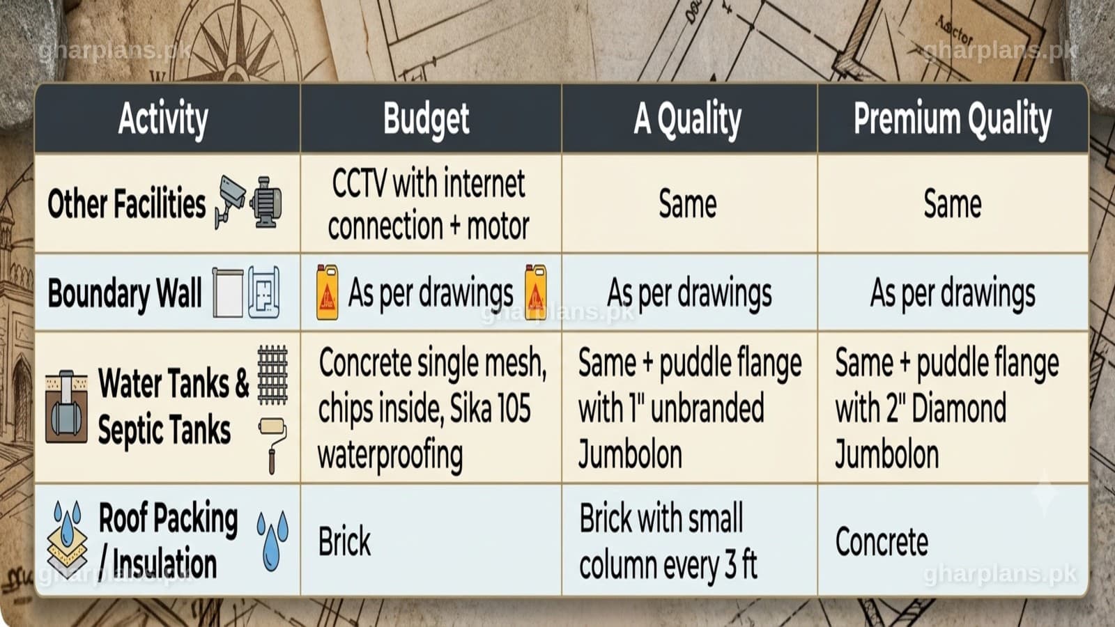 Budget vs A Quality vs Premium Quality Grey Structure: Complete Material Guide Budget vs A Quality vs Premium Quality Grey Structure: Complete Material Guide