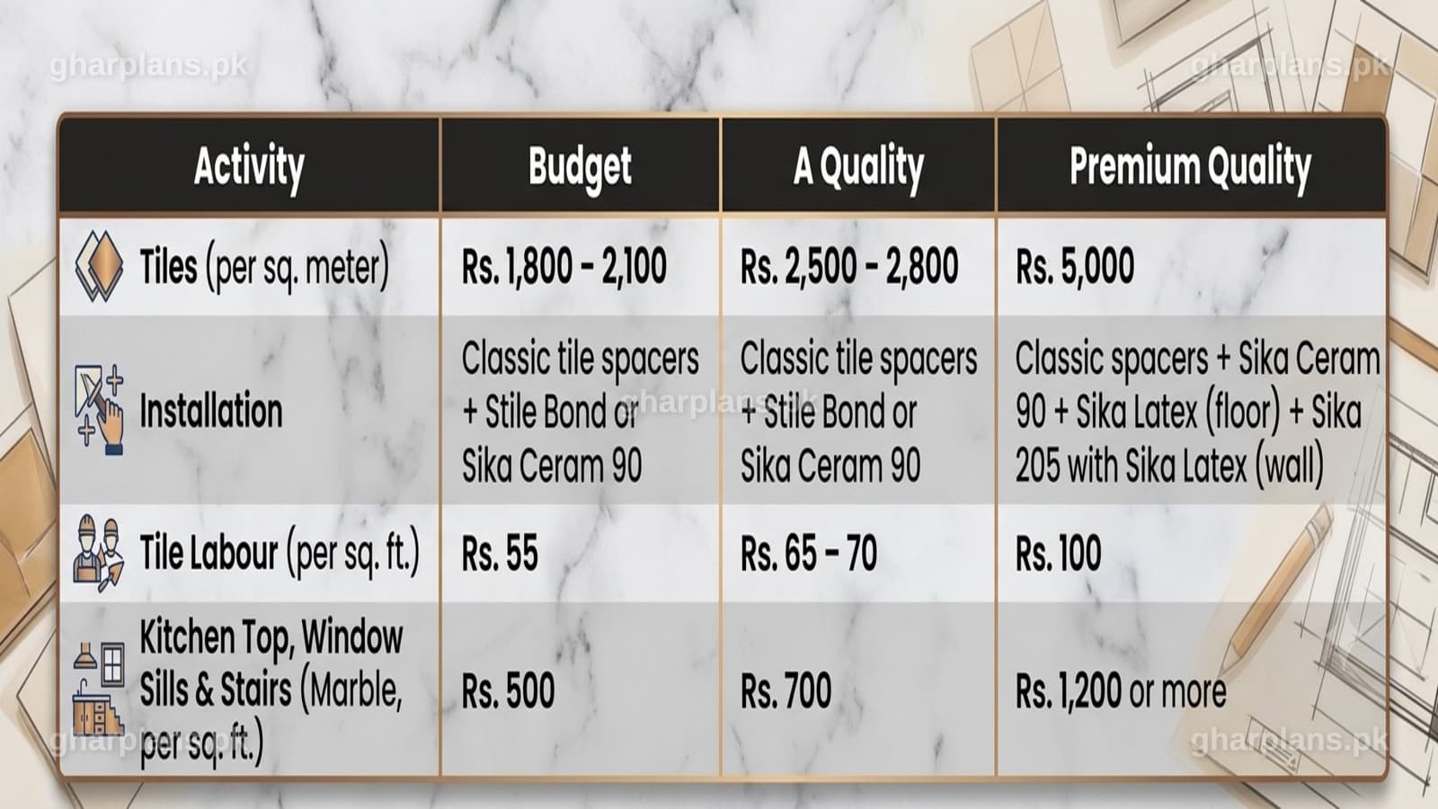 Budget vs A Quality vs Premium Quality Grey Structure: Complete Material Guide Budget vs A Quality vs Premium Quality Grey Structure: Complete Material Guide