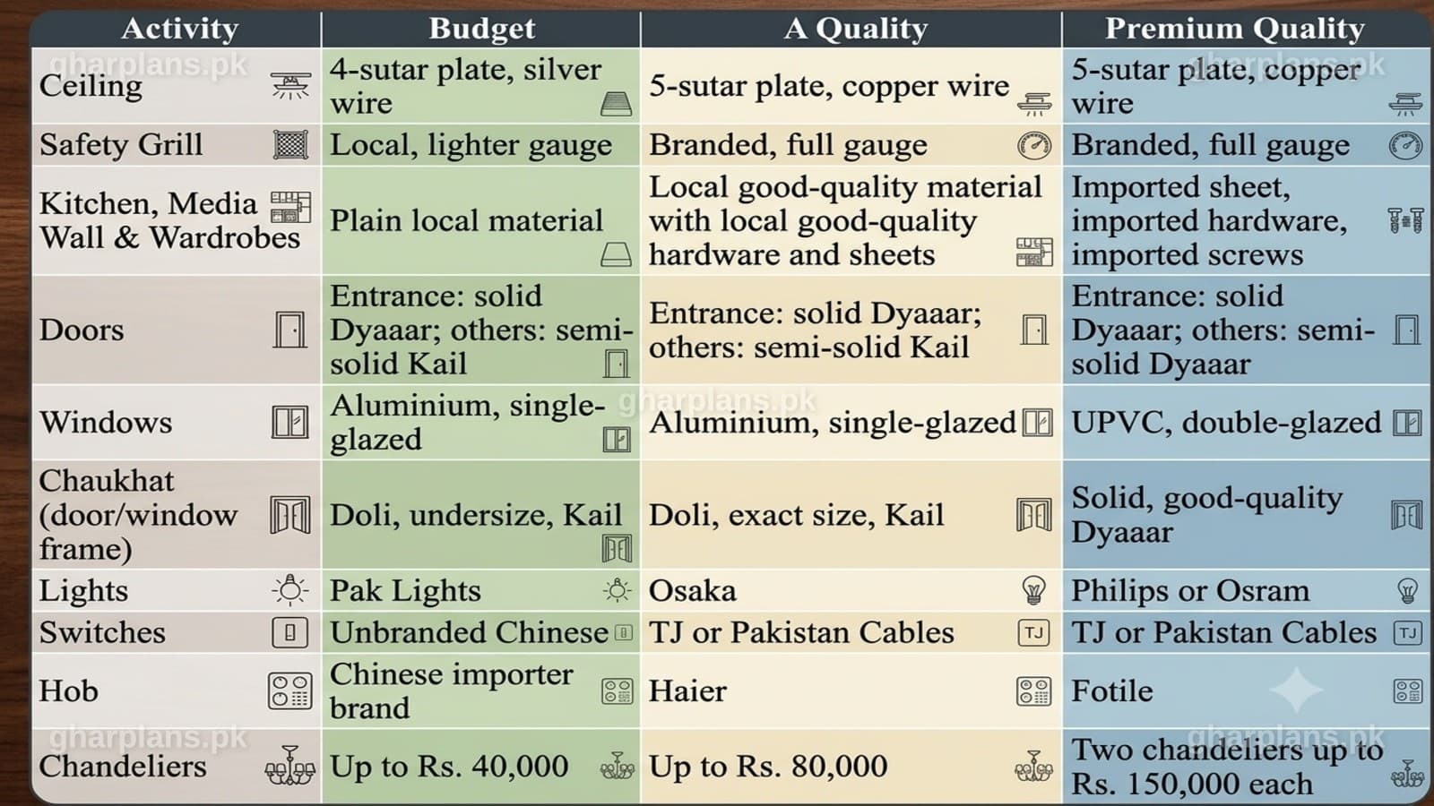 Budget vs A Quality vs Premium Quality Grey Structure: Complete Material Guide Budget vs A Quality vs Premium Quality Grey Structure: Complete Material Guide