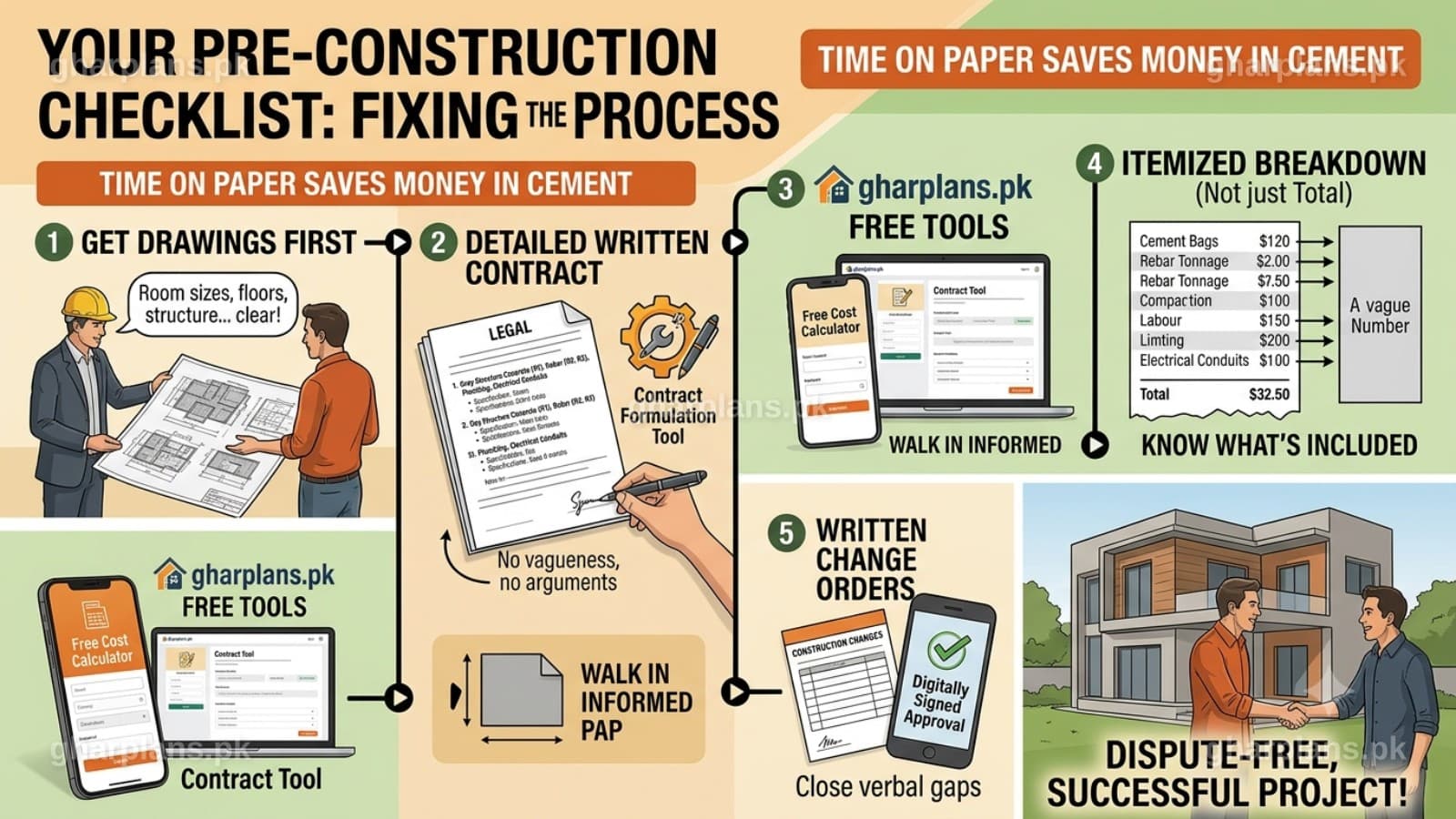 The Per-Square-Foot Rate Trap: Why It Leads to Disputes With Your Contractor The Per-Square-Foot Rate Trap: Why It Leads to Disputes With Your Contractor