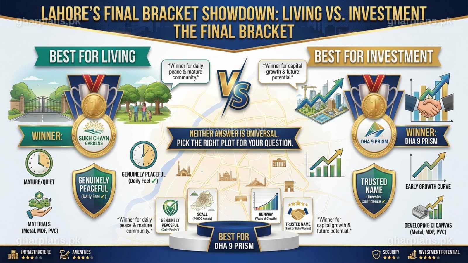 We Ran Every Top Housing Society in Lahore Through a Knockout Round — Here's Who Won We Ran Every Top Housing Society in Lahore Through a Knockout Round — Here's Who Won
