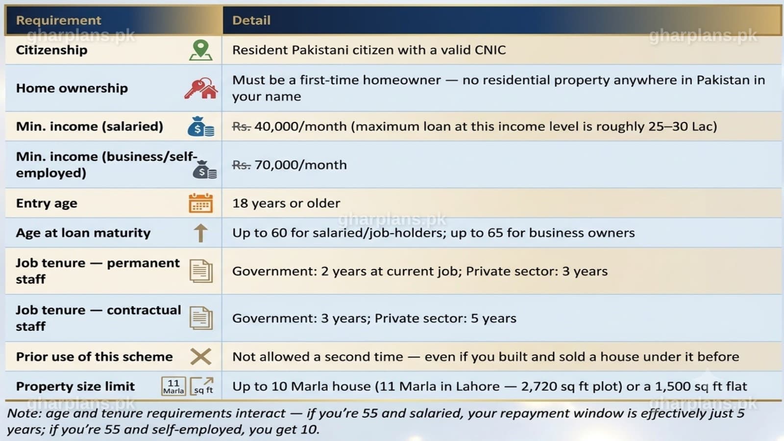 PM Apna Ghar Program: The Complete Guide to Pakistan's Rs. 1 Crore Housing Loan PM Apna Ghar Program: The Complete Guide to Pakistan's Rs. 1 Crore Housing Loan