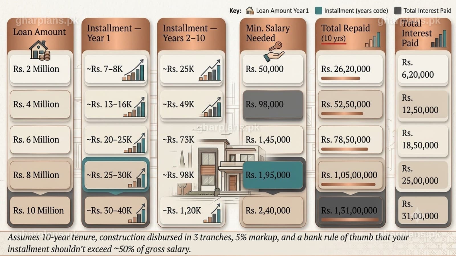 PM Apna Ghar Program: The Complete Guide to Pakistan's Rs. 1 Crore Housing Loan PM Apna Ghar Program: The Complete Guide to Pakistan's Rs. 1 Crore Housing Loan