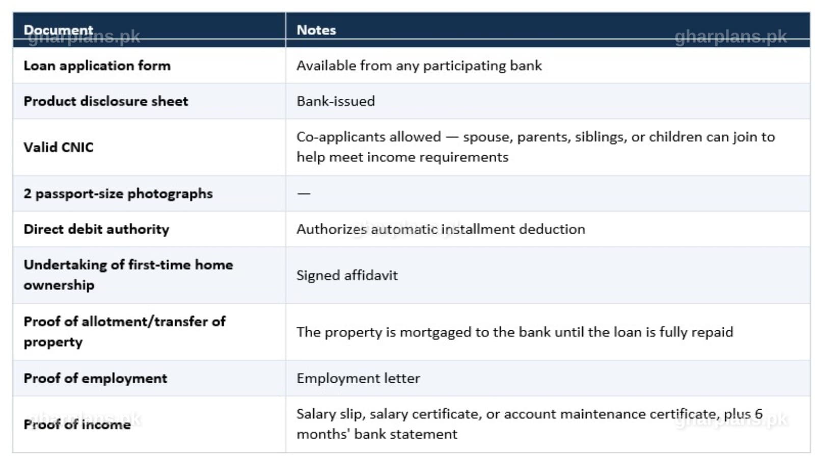 PM Apna Ghar Program: The Complete Guide to Pakistan's Rs. 1 Crore Housing Loan PM Apna Ghar Program: The Complete Guide to Pakistan's Rs. 1 Crore Housing Loan