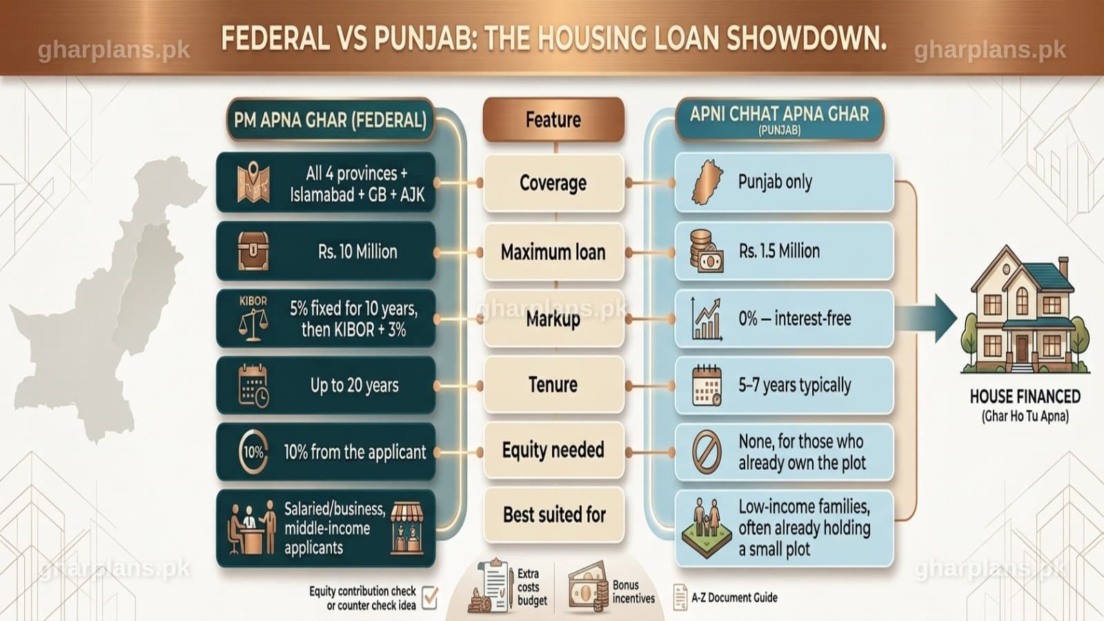PM Apna Ghar Program: The Complete Guide to Pakistan's Rs. 1 Crore Housing Loan PM Apna Ghar Program: The Complete Guide to Pakistan's Rs. 1 Crore Housing Loan