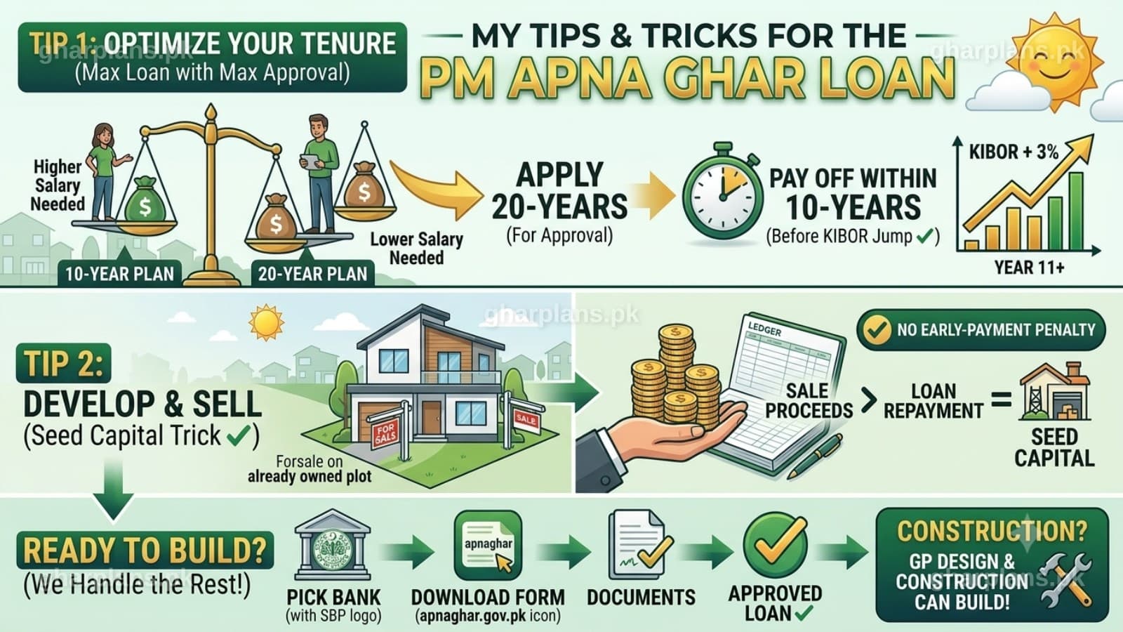 PM Apna Ghar Program: The Complete Guide to Pakistan's Rs. 1 Crore Housing Loan PM Apna Ghar Program: The Complete Guide to Pakistan's Rs. 1 Crore Housing Loan