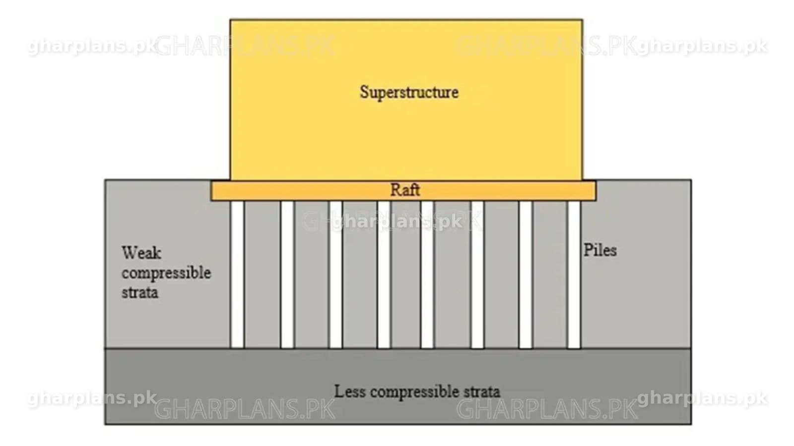 Why Your Building's Foundation is the Most Important Element: Guide for Pakistani Homes Why Your Building's Foundation is the Most Important Element: Guide for Pakistani Homes