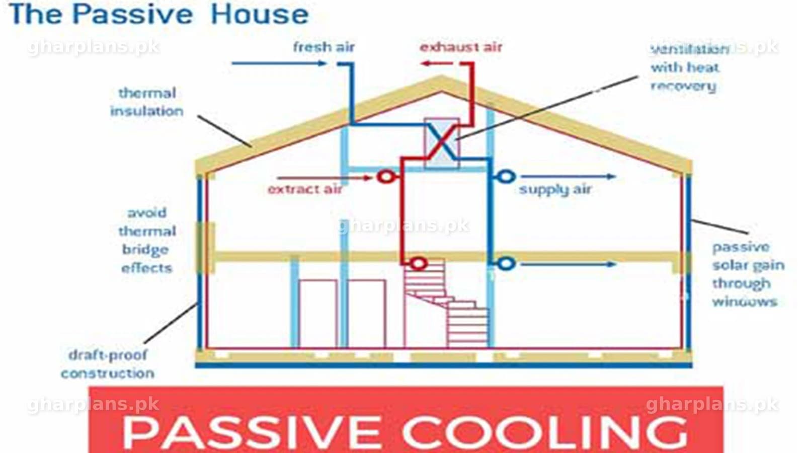 Passive Cooling Strategies : How to Prevent Your House From Overheating Passive Cooling Strategies : How to Prevent Your House From Overheating