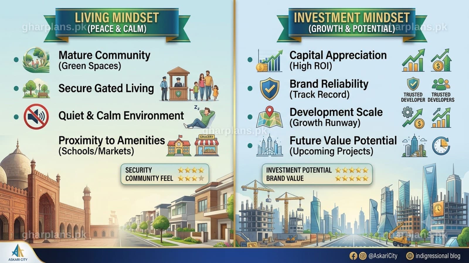 We Ran Every Top Housing Society in Lahore Through a Knockout Round — Here's Who Won We Ran Every Top Housing Society in Lahore Through a Knockout Round — Here's Who Won