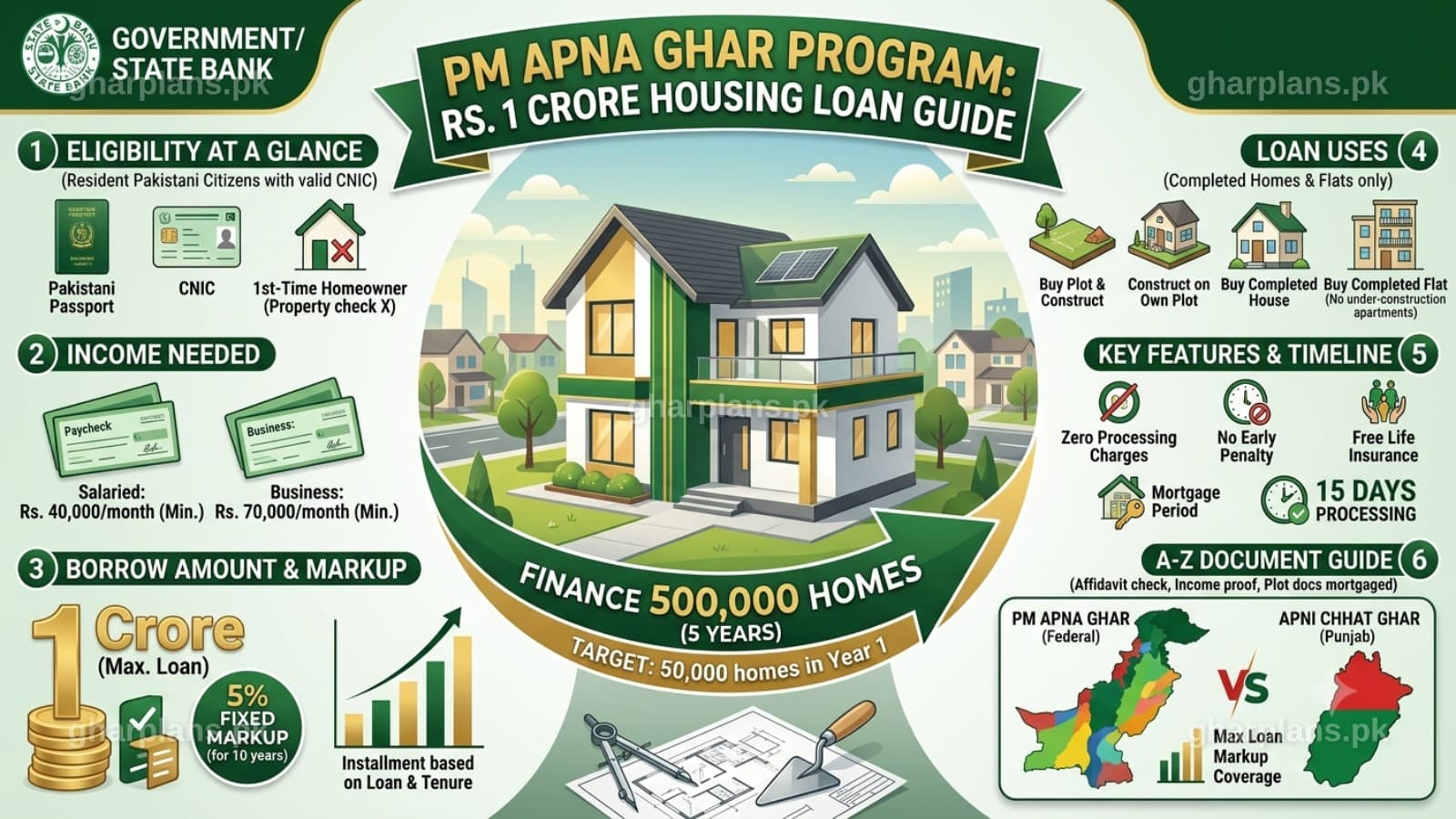 PM Apna Ghar Program: The Complete Guide to Pakistan's Rs. 1 Crore Housing Loan PM Apna Ghar Program: The Complete Guide to Pakistan's Rs. 1 Crore Housing Loan